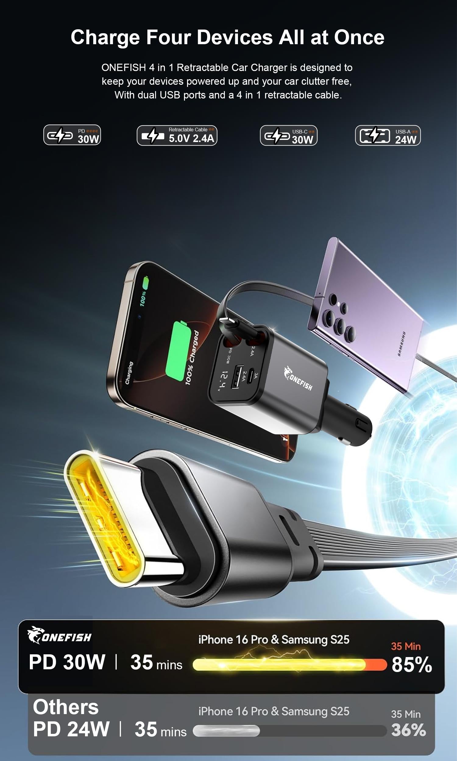One Fish Screenpro 4-in-1 Retractable Car Charger 30W Fast Charging Cable with USB A & Type C Ports 180° Rotatable Design for iPhone iPad Samsung Google